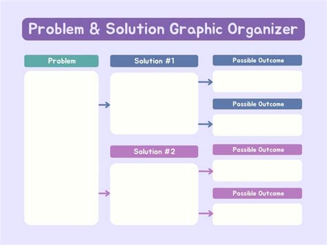 Problem-solution Chart - Etsy