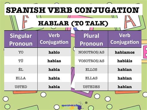 Ar Chart For Spanish