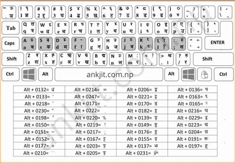 Download Preeti Font Keyboard Layout In 2022 | Font keyboard, Keyboard ...