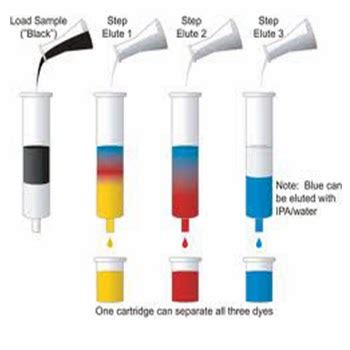 February 2014 ~ Silica Gel Chromatography