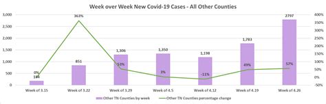 A Healthy Nashville IX: COVID-19 and Heart Health | NashvilleHealth