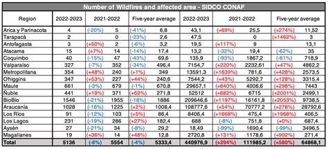 Chile | Wildfire Season 2023 – WildfireX