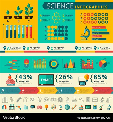 Infographic Scientific Poster