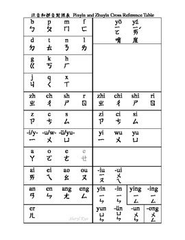 Pinyin and Zhuyin Cross reference table by Sheryl Kuo | TPT