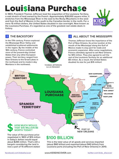 Map Of The Louisiana Purchase Worksheet