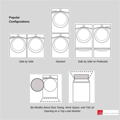 How to Prepare for Your Washer Dryer Installation