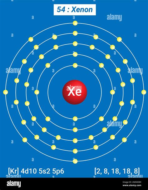 Xenon Element Periodic Table