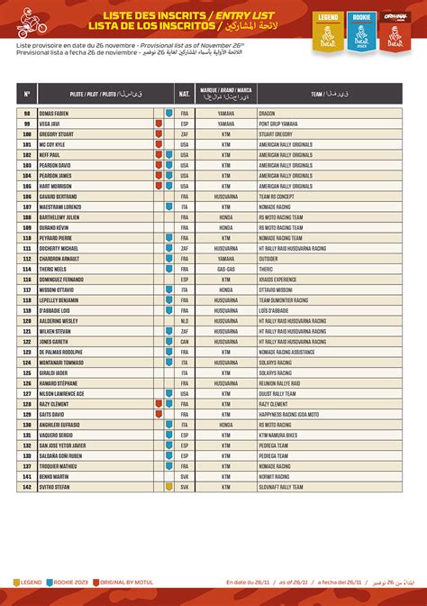 2023 Dakar Rally: full motorcycle rider entry list