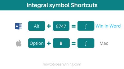 How to type integral symbol on keyboard (in Word/Excel) - How to Type Anything