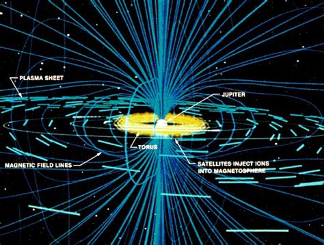 15 Most Interesting Facts About Jupiter Planet - RankRed