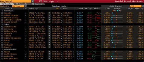 Fixed Income (Bonds) - Business Tutorial: Bloomberg - Research at ...