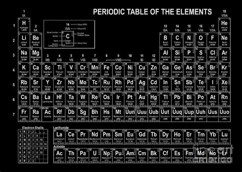 Periodic Table Of Elements Black And White