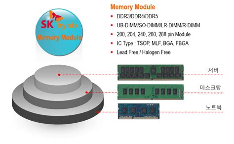 Memory Module | 에스엠이