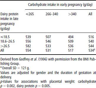 Maternal Nutrition, Fetal Programming and Adult Chronic Disease ...