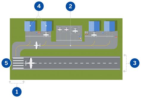 Navigating the Latest FAA Airport Design Standards: 5 Highlights ...