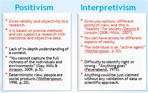 Positivism v Interpretivism | Philosophy of science, Sociology theory, Psychology studies