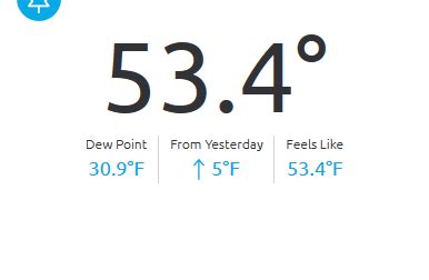 We predicted today's high... - Manhattan Weather Channel