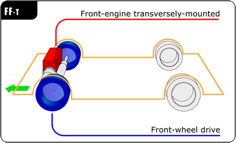 FWD v RWD: Why the difference between front and rear wheel drive matters % front-wheel drive vs ...