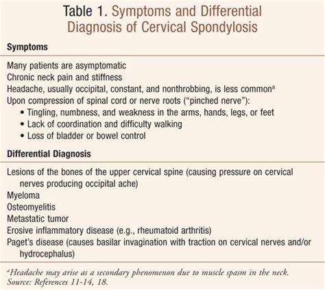 A Guide to Cervical Osteoarthritis- Causes and Symptoms – Tirta News