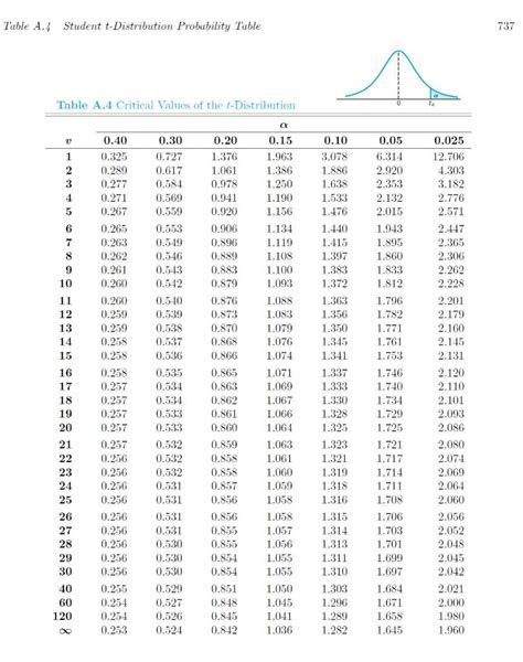 Solved Consider the critical values of the t-distribution | Chegg.com