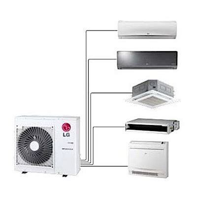 Most Energy Efficient Multi Split Air Conditioners Purchase Guide ...