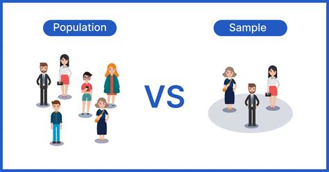 Identify Population And Sample Worksheet