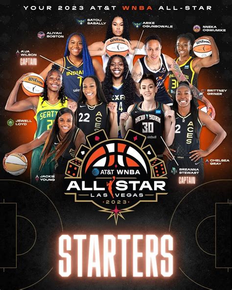 WNBA All-Star Roster: Exciting picks and unexpected snubs : r/TheWCrew