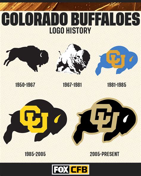 FOX College Football on Twitter: "The Buffs logo over time 😎 💪 ...