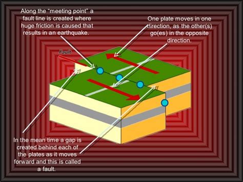 Conservative (Passive) Plate Boundaries