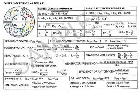 Image result for Electronic Formulas Cheat Sheet RF | Ohms law, Electronic engineering ...