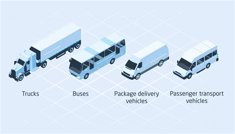 Commercial vehicle definition and regulations – CalAmp