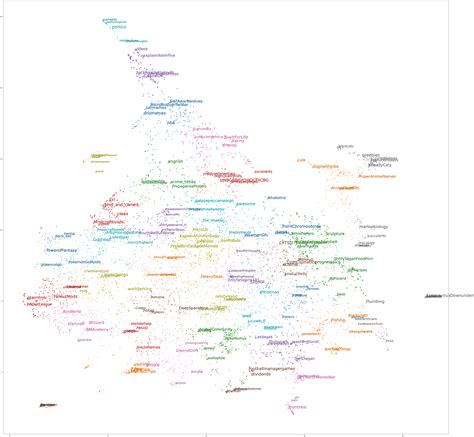 [OC] Reddit: Who contributes where? A proximity map of subreddits based on commenting behaviour ...