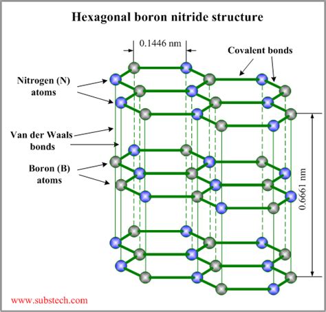 hexagonal_boron_nitride_structure.png [SubsTech]