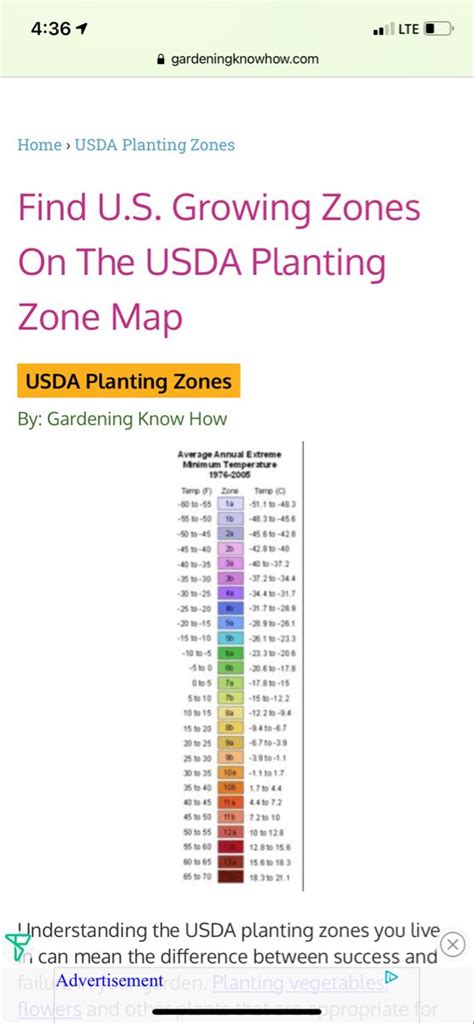 Wisconsin Planting Zones - USDA Plant Hardiness Zone Map | Plant ...