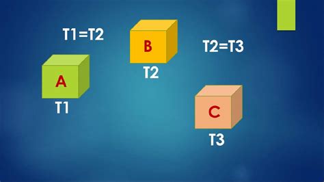 Lec 9 | Thermodynamics | Zeroth Law of Thermodynamics Animation Video - YouTube