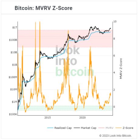 5 Key Metrics For BTC In 2024 - News.CoinSpectra.com