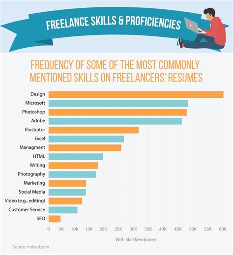 Is This Proof Freelancing Is Killing the 40-Hour Workweek?