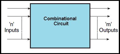 What is meant by Combinational Circuits? | Electronics Engineering Study Center