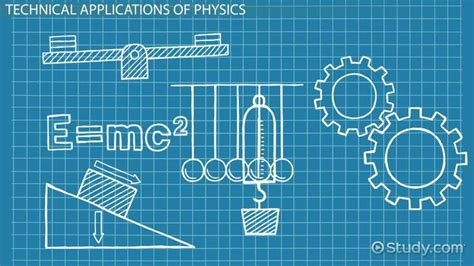 Engineering Design & Technical Applications of Physics - Lesson | Study.com