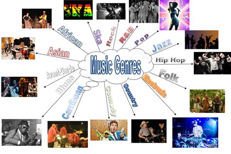 Types Of Music Genres - rejazcleaning