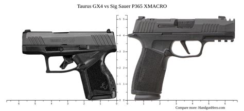 Taurus GX4 vs Sig Sauer P365 XMACRO size comparison | Handgun Hero