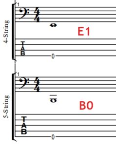 Bass Guitar Range Explained (Frequency & Melody) - BassOx