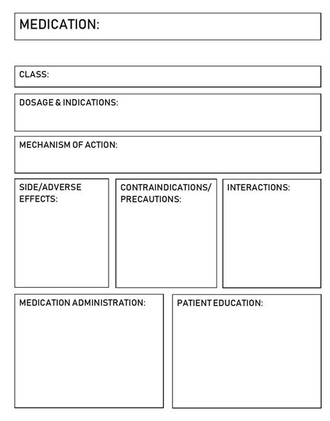 Pharmacology Medication Template