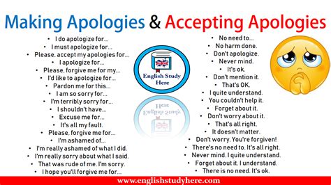 Making and Accepting Apologies - English Study Here