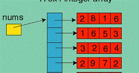 6 ways to declare and initialize a two-dimensional (2D) String and Integer Array in Java ...