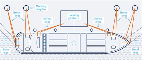 Mooring Rope Manual - gleistein.com