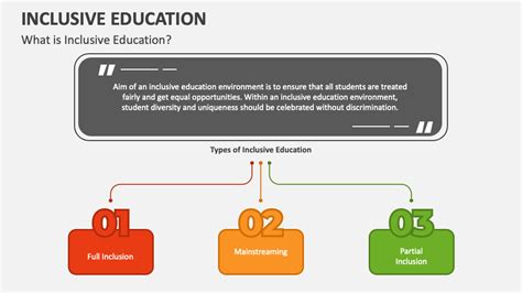 Inclusive Education PowerPoint and Google Slides Template - PPT Slides