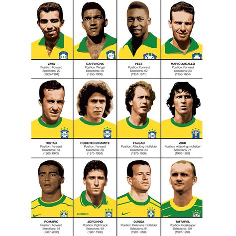 Art-Poster Football - Legends of Brazil national team, by Olivier Bourdereau