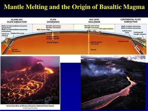 PPT - Magma Types Based on Chemistry PowerPoint Presentation, free download - ID:3399449