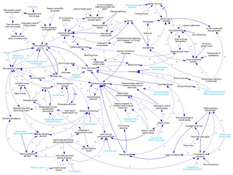 Systems | Free Full-Text | A Method for Simplification of Complex Group ...